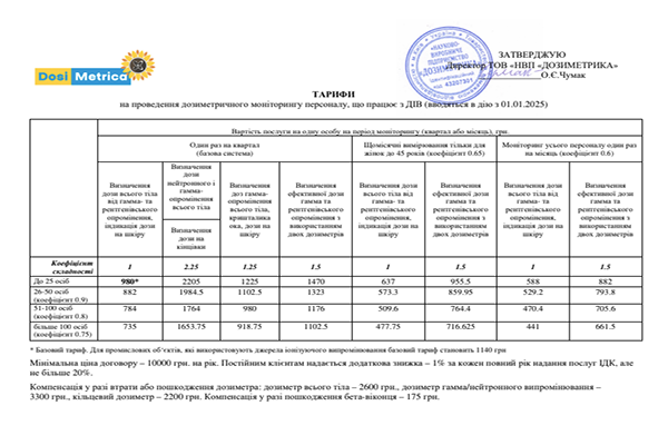 Скан затверджених розцінок